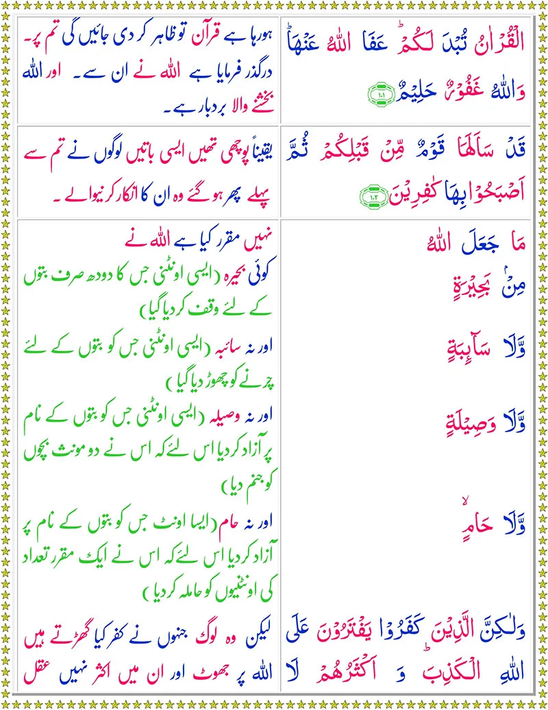 Surah Al-Maidahwith Urdu Translation,Quran,Quran with Urdu Translation,Surah Al-Maidah with Urdu Translation,