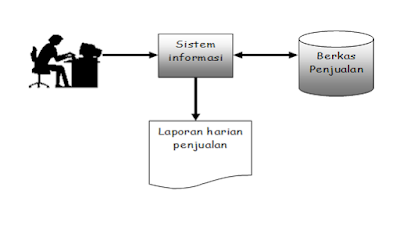 Sistem Informasi