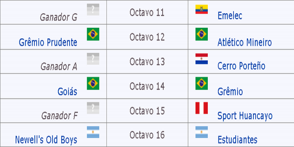 Fixture Copa  Sudamericana 2010