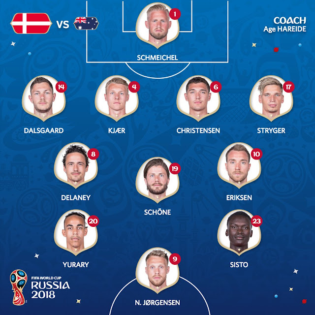 Formation: Denmark vs Australia (Russia 2018)