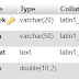 Cara Menggunakan Prosedur Transaction MySQL di PHP
