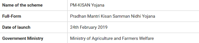 All Details For Pradhan Mantri Kisan Samman Nidhi Yojana