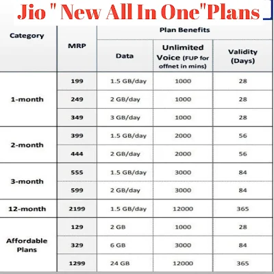 Jio 4G recharge plan in deoghar ,Jharkhand 