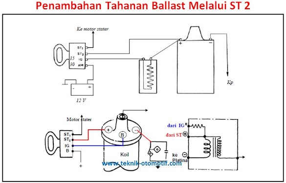 Fungsi Tahanan Ballast Pada Koil Pengapian