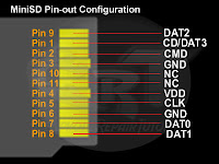 mini+sd+pin-out