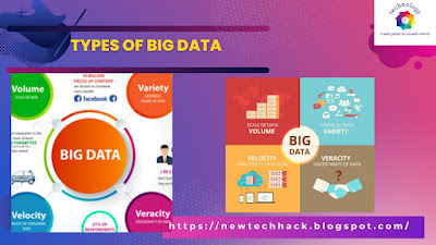 Types of Big Data