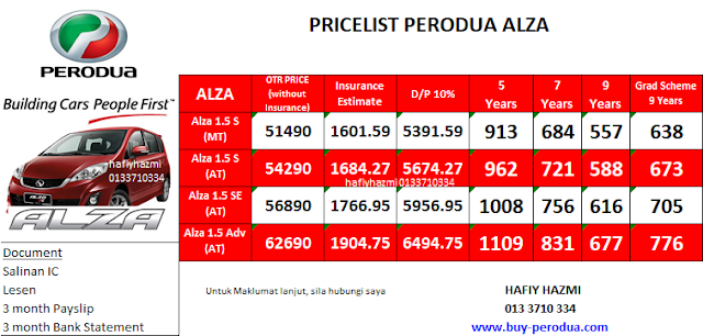 Interest Rate Perodua Alza 2018 - Gong Shim z