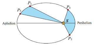 johannes kepler three laws/  the Scientific Revolution