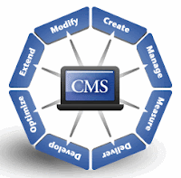 What Are The Benefits Of Using A (CMS) Content Management System? The benefits of using a content management system for your website