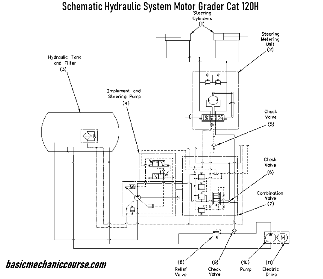 Schematic Hydraulic System Motor Grader Cat 120H
