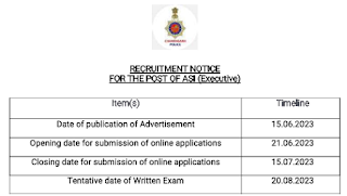 Chandigarh Police Assistant Sub Inspector - Executive Job Opportunities