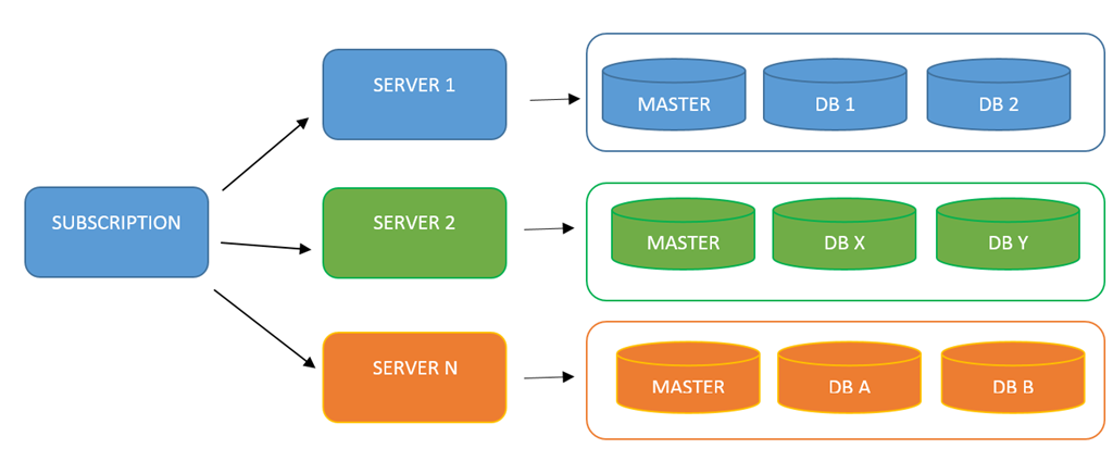 best-sql-server