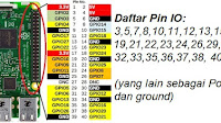 Menghitung arus maksimum output gpio