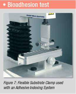 Bioadhesion test