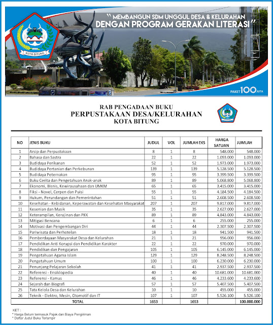 Contoh RAB Pengadaan Buku Desa Kota Bitung Provinsi Sulawesi Utara Paket 100 Juta