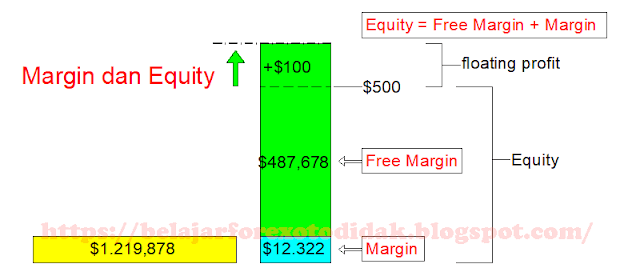 margin-bebas-forex