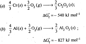 Solutions Class 12 Chemistry Chapter-6 (General Principles and Processes of Isolation of Elements)