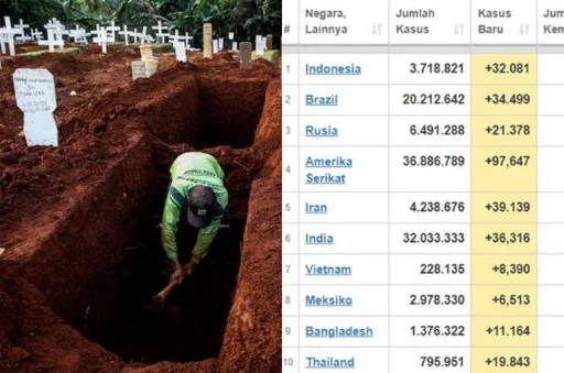 Ribuan Tempat Tidur Rumah Sakit Kosong (2-Habis), Isoman Di Rumah Jadi Bencana