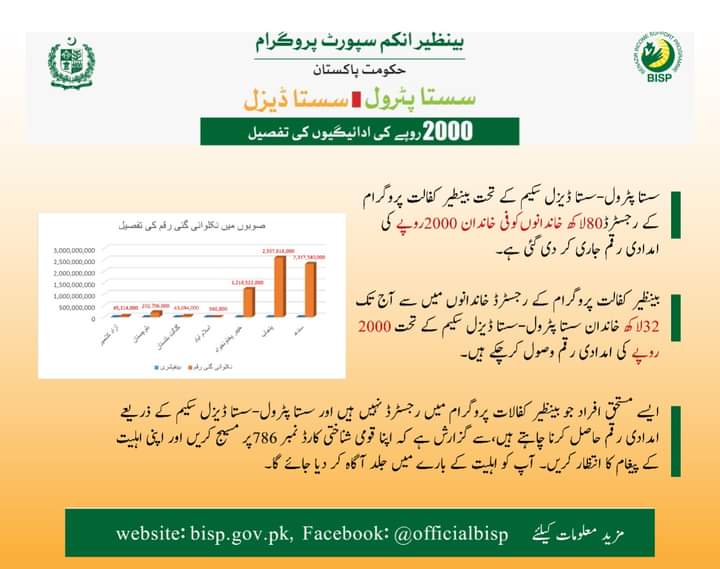 prime minister of Pakistan 2000 rupees scheme
