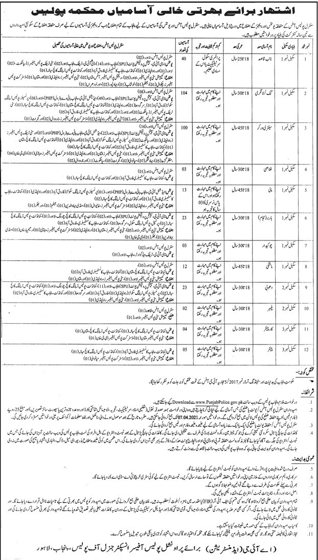 Latest Punjab Police Jobs 2021| Application Form | CPO Office Jobs