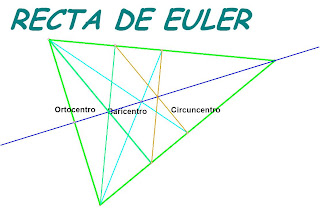 Resultado de imagen de recta de euler