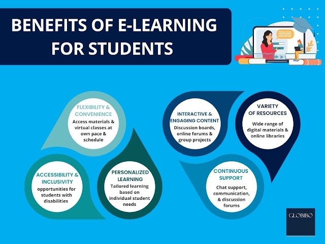 Benefits of E-Learning for Students