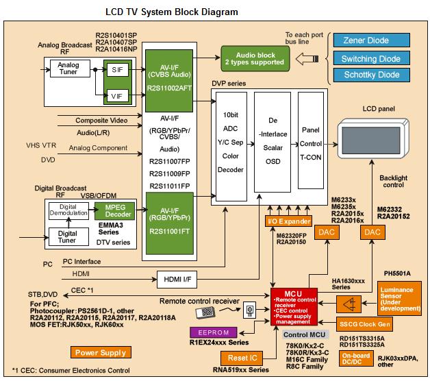 LCD TV System Block Diagram Cell Phone Repair