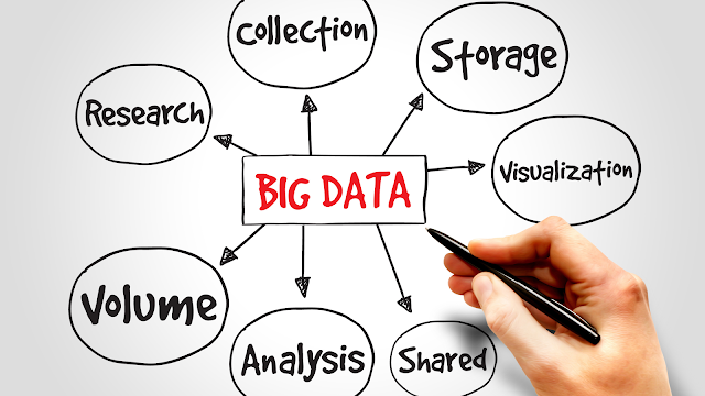 Collecting and Organizing Data for Segmentation