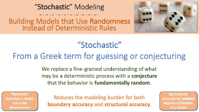 Stochastic modeling summary slide from SOS 212 (Systems, Dynamics, and Sustainability), an introductory modeling course taught by Theodore (Ted) Pavlic at Arizona State University