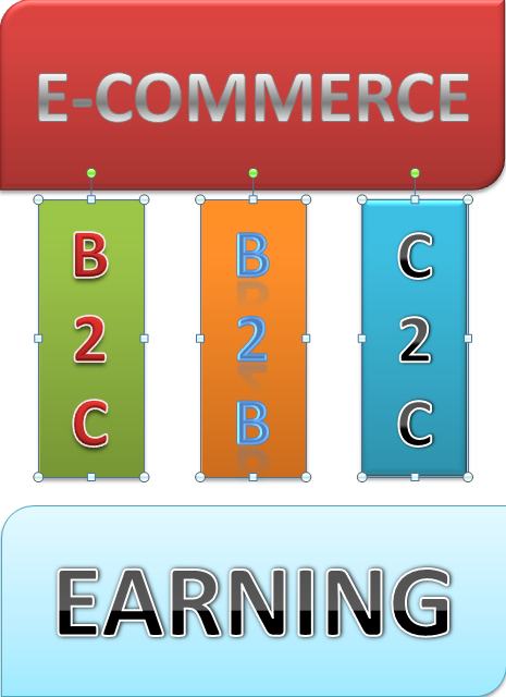 The Greatest Guide To E-commerce Earning