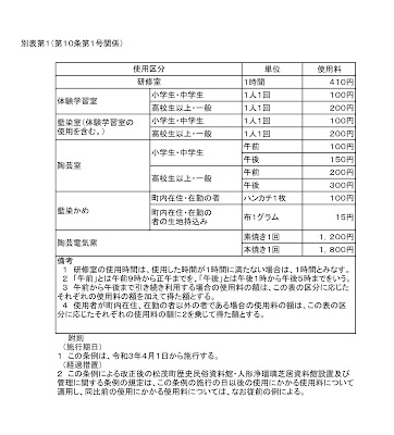 使用料金一覧表（令和３年度４月から）