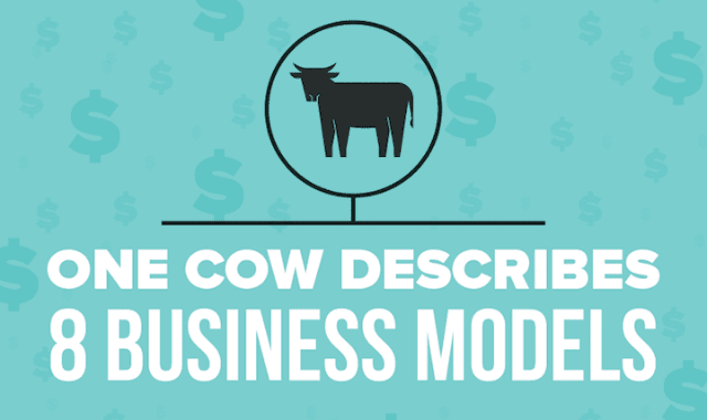 One Cow Describes Eight Business Models