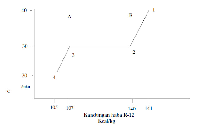 PENDIDIKAN PENYAMAN UDARA