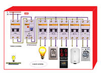 Cuadro electrico para casa