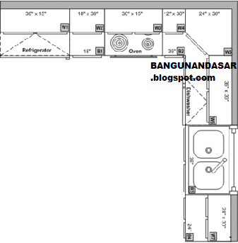 Ukuran Standar Kitchen Set Minimalis || BANGUNANDASAR
