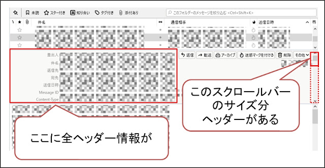 Thunderbirdですべてのヘッダーを表示した時の図