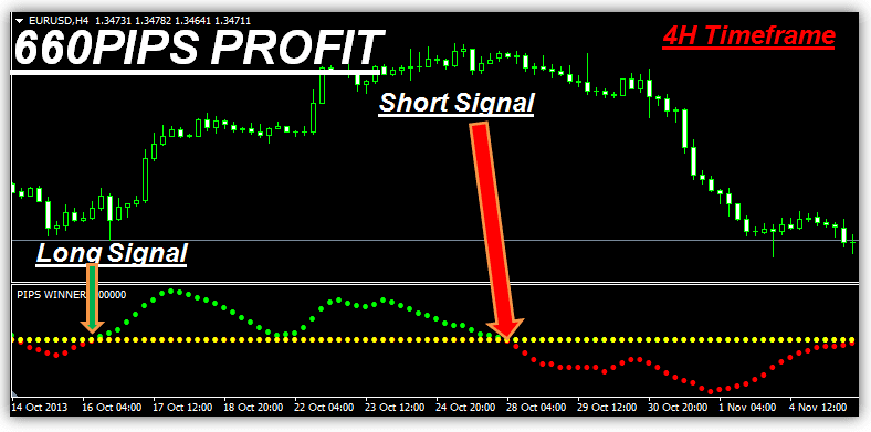 free download fx pip power forex indicator system