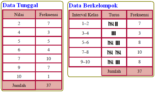 Statistika Secara Umum - Konsep Matematika (KoMa)