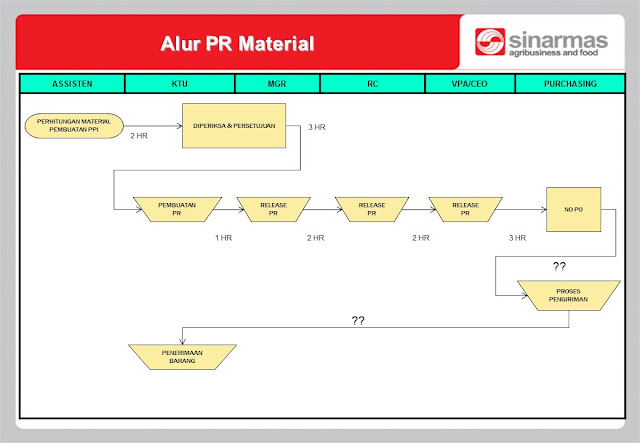 <a href="https://www.mscengineeringgre.com/"><img src="Alur Sistem UML yang digambarkan dengan beberapa aktor dinamakan sebagai Diagram Alur Interaksi atau Diagram Interaksi.jpg" alt="Alur Sistem UML yang digambarkan dengan beberapa aktor dinamakan sebagai Diagram Alur Interaksi atau Diagram Interaksi"></a>