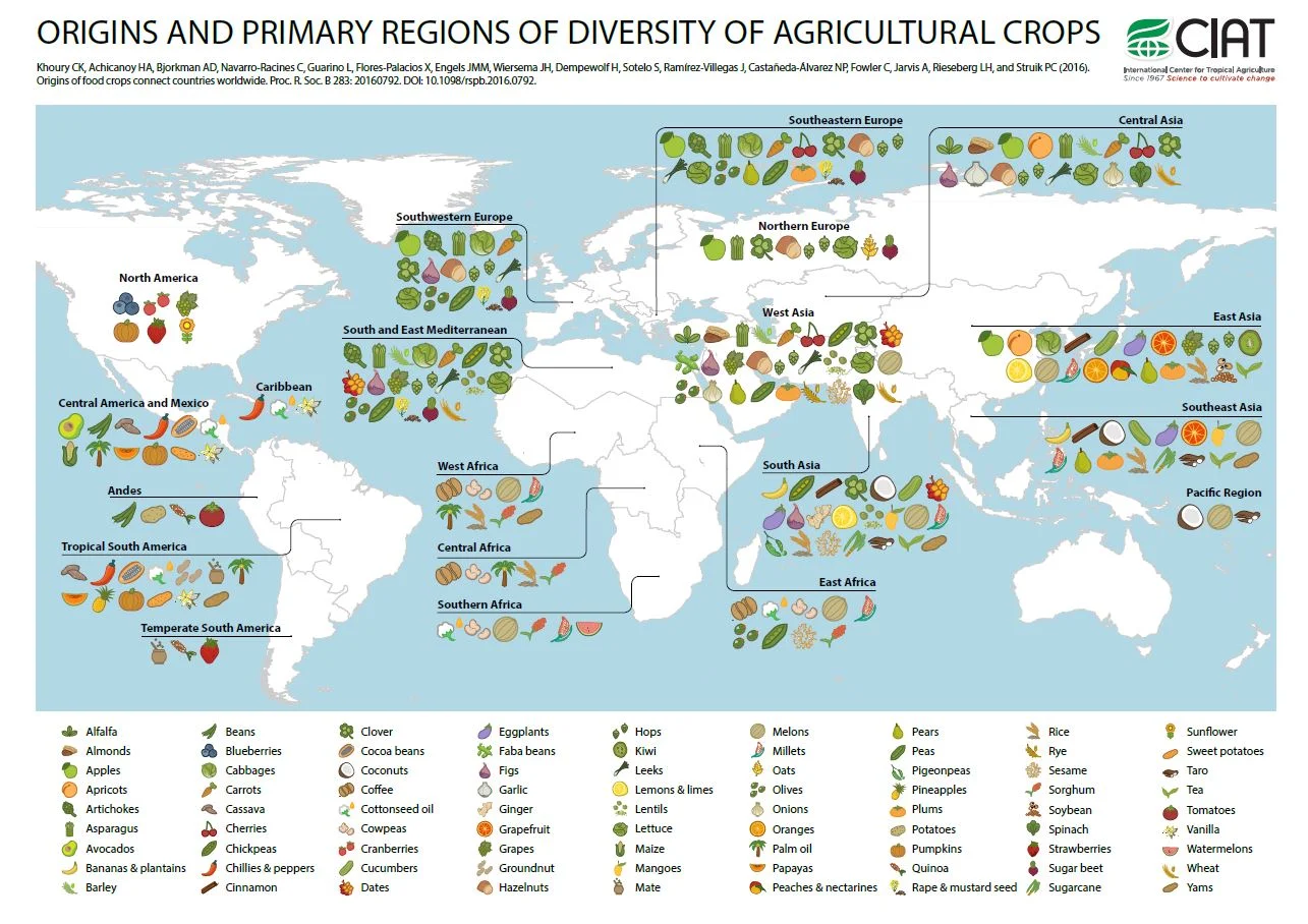 Origins and primary regions of diversity of agricultural crops