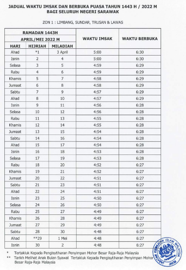 Jadual Waktu Berbuka Puasa Dan Waktu Imsak 2022 Bagi Negeri Sarawak
