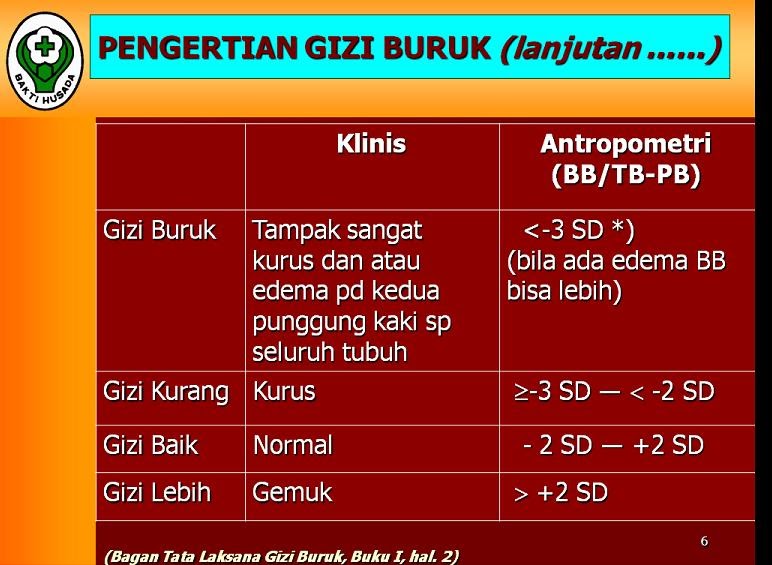 M HAYAT MH PENGERTIAN GIZI BURUK