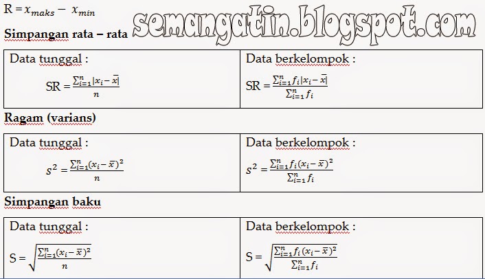 Semangat-in: Statistika Deskripsi; Ukuran Pemusatan Data 