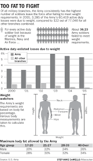 army body fat worksheet