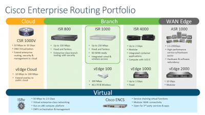 Cisco Certification, Cisco Guides, Cisco Learning, Cisco Material and Tutorial