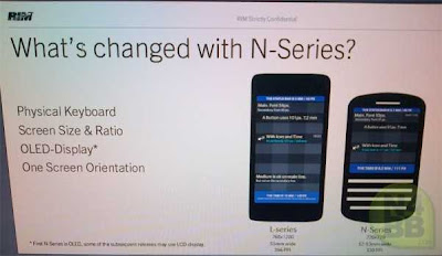 model dan desain ponsel blackberry 10, handphone bb 10 paling keren, tipe blackberry terbaru 2012, pengertian blackberry l series atau n series