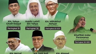 Gubernur Khofifah Kembali Masuk Dalam Daftar 500 Tokoh Muslim Berpengaruh Dunia