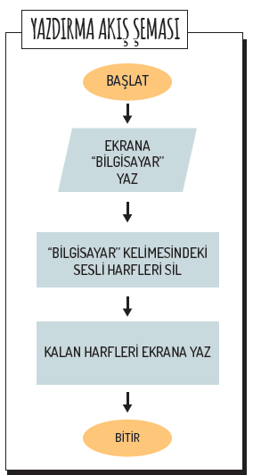 6.Sınıf BİR PROBLEM Mİ VAR?