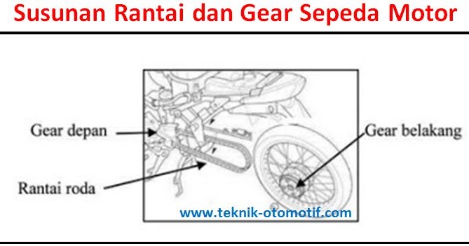 Fungsi Rantai dan Sproket pada Sepeda Motor teknik 