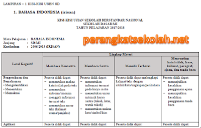 Kisi-Kisi Ujian Sekolah Berstandar Nasional (USBN) 2017-2018 Jenjang SD/ MI KTSP dan Kurikulum 2013